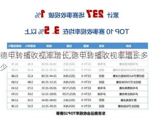 德甲转播收视率增长,德甲转播收视率增长多少