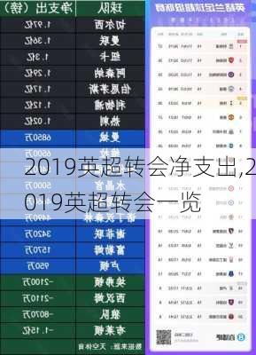 2019英超转会净支出,2019英超转会一览