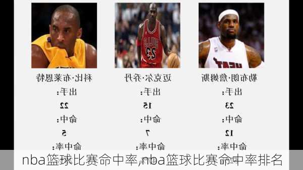 nba篮球比赛命中率,nba篮球比赛命中率排名