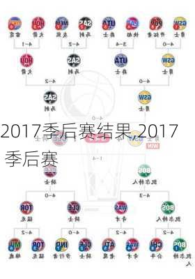 2017季后赛结果,2017 季后赛