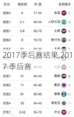 2017季后赛结果,2017 季后赛