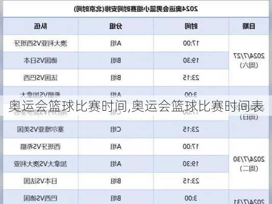 奥运会篮球比赛时间,奥运会篮球比赛时间表