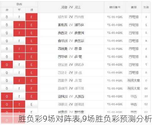 胜负彩9场对阵表,9场胜负彩预测分析