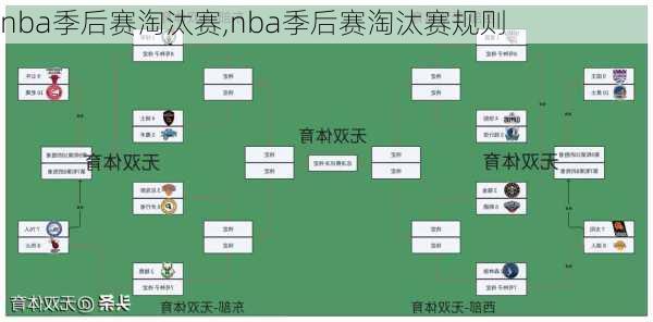 nba季后赛淘汰赛,nba季后赛淘汰赛规则