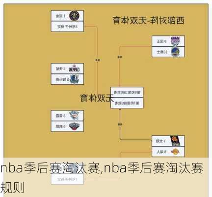 nba季后赛淘汰赛,nba季后赛淘汰赛规则