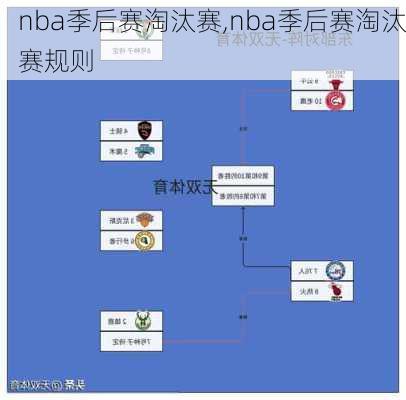 nba季后赛淘汰赛,nba季后赛淘汰赛规则