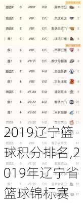 2019辽宁篮球积分排名,2019年辽宁省篮球锦标赛