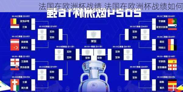 法国在欧洲杯战绩,法国在欧洲杯战绩如何