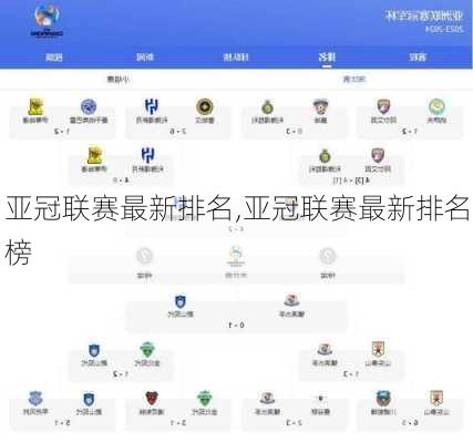亚冠联赛最新排名,亚冠联赛最新排名榜