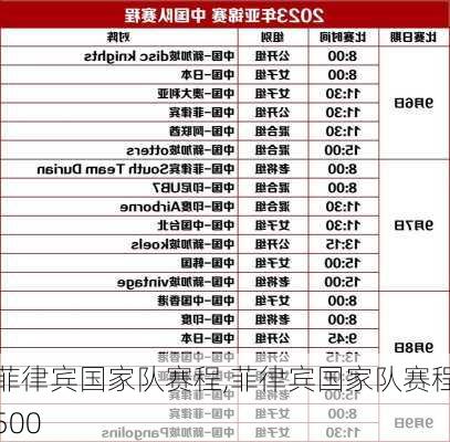 菲律宾国家队赛程,菲律宾国家队赛程500