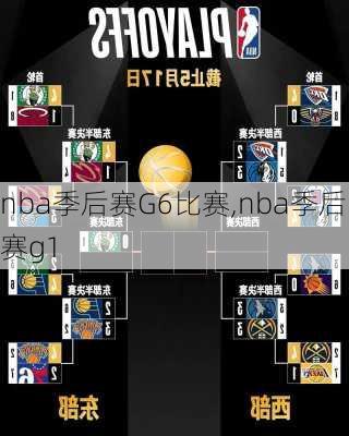 nba季后赛G6比赛,nba季后赛g1