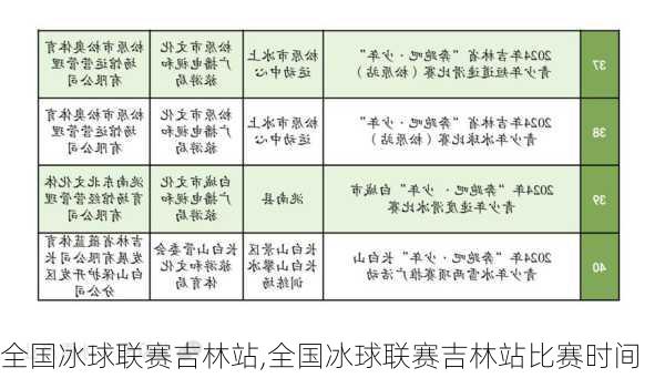 全国冰球联赛吉林站,全国冰球联赛吉林站比赛时间