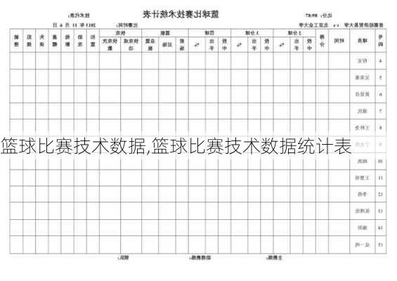 篮球比赛技术数据,篮球比赛技术数据统计表