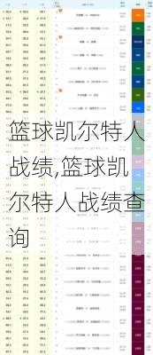 篮球凯尔特人战绩,篮球凯尔特人战绩查询