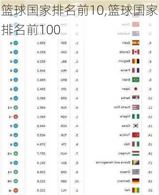 篮球国家排名前10,篮球国家排名前100