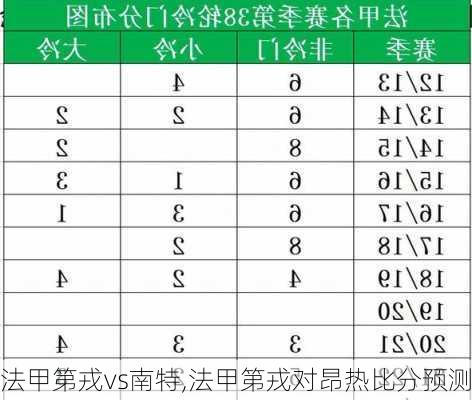 法甲第戎vs南特,法甲第戎对昂热比分预测