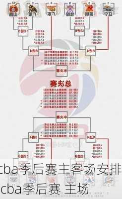 cba季后赛主客场安排,cba季后赛 主场