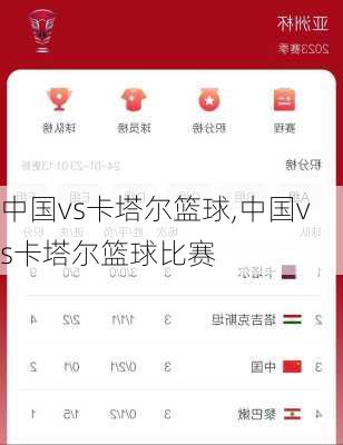 中国vs卡塔尔篮球,中国vs卡塔尔篮球比赛