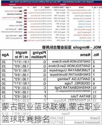 蒙古职业篮球联赛,蒙古职业篮球联赛排名