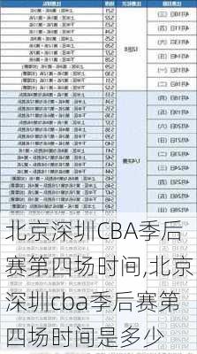 北京深圳CBA季后赛第四场时间,北京深圳cba季后赛第四场时间是多少