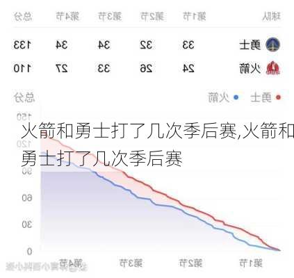 火箭和勇士打了几次季后赛,火箭和勇士打了几次季后赛