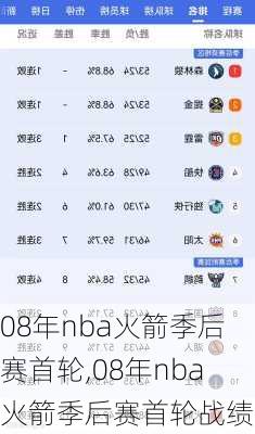 08年nba火箭季后赛首轮,08年nba火箭季后赛首轮战绩