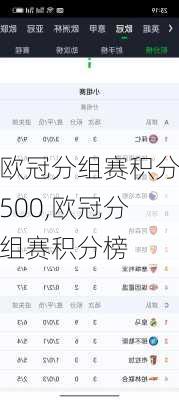 欧冠分组赛积分500,欧冠分组赛积分榜