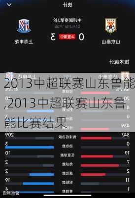 2013中超联赛山东鲁能,2013中超联赛山东鲁能比赛结果