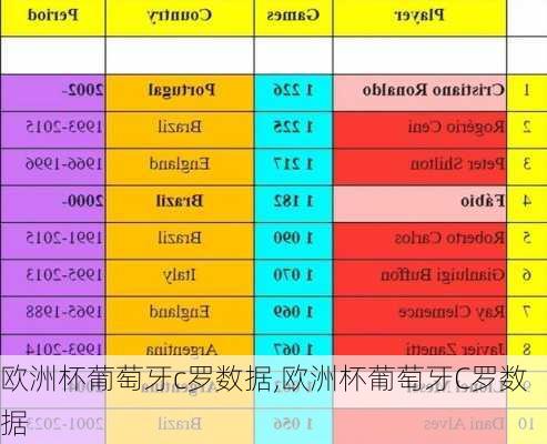 欧洲杯葡萄牙c罗数据,欧洲杯葡萄牙C罗数据