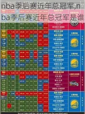 nba季后赛近年总冠军,nba季后赛近年总冠军是谁