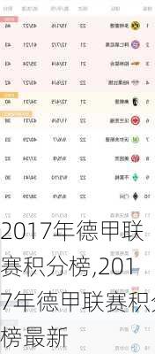 2017年德甲联赛积分榜,2017年德甲联赛积分榜最新