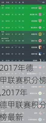 2017年德甲联赛积分榜,2017年德甲联赛积分榜最新