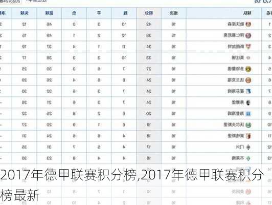 2017年德甲联赛积分榜,2017年德甲联赛积分榜最新