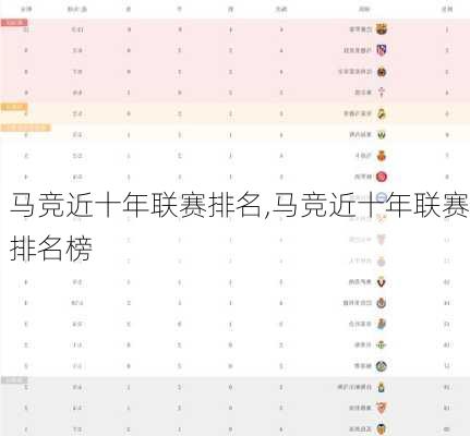 马竞近十年联赛排名,马竞近十年联赛排名榜