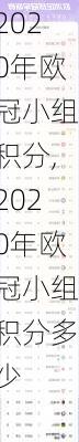 2020年欧冠小组积分,2020年欧冠小组积分多少