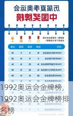 1992奥运会金牌榜,1992奥运会金牌榜排名榜