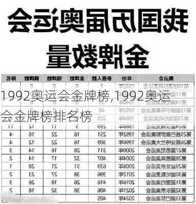 1992奥运会金牌榜,1992奥运会金牌榜排名榜