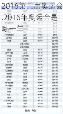 2016第几届奥运会,2016年奥运会是哪一年