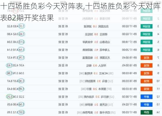十四场胜负彩今天对阵表,十四场胜负彩今天对阵表82期开奖结果