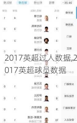 2017英超过人数据,2017英超球员数据