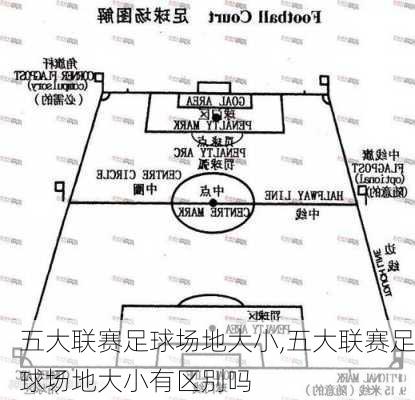 五大联赛足球场地大小,五大联赛足球场地大小有区别吗