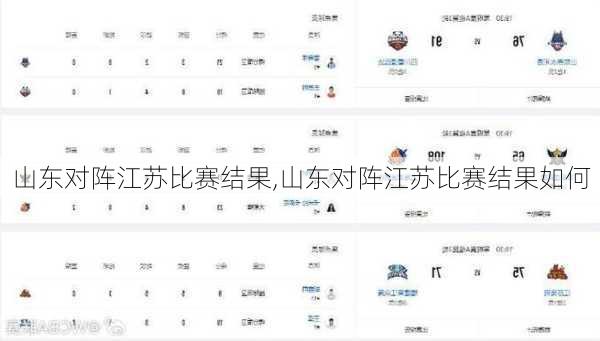 山东对阵江苏比赛结果,山东对阵江苏比赛结果如何