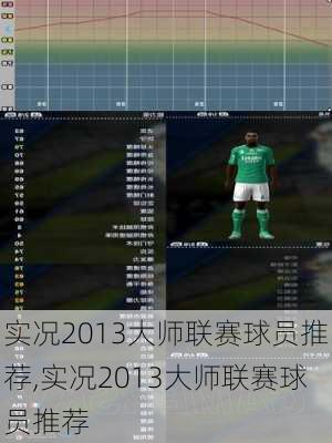 实况2013大师联赛球员推荐,实况2013大师联赛球员推荐