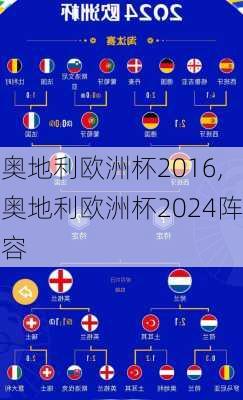 奥地利欧洲杯2016,奥地利欧洲杯2024阵容