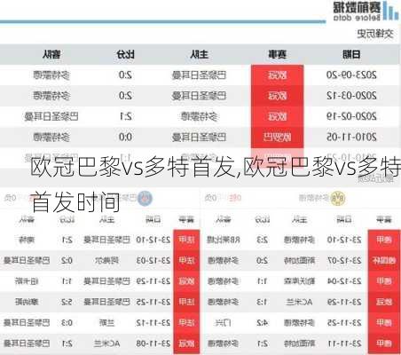 欧冠巴黎vs多特首发,欧冠巴黎vs多特首发时间