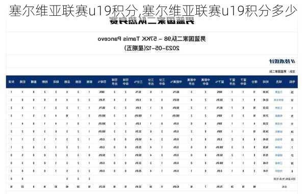 塞尔维亚联赛u19积分,塞尔维亚联赛u19积分多少