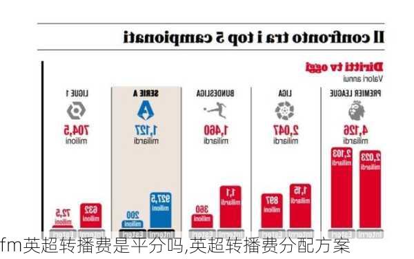 fm英超转播费是平分吗,英超转播费分配方案