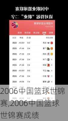 2006中国篮球世锦赛,2006中国篮球世锦赛成绩