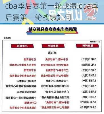 cba季后赛第一轮战绩,cba季后赛第一轮战绩如何