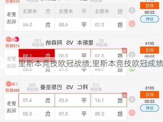 里斯本竞技欧冠战绩,里斯本竞技欧冠成绩